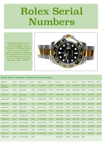 rolex submariner k serial|Rolex Submariner serial number guide.